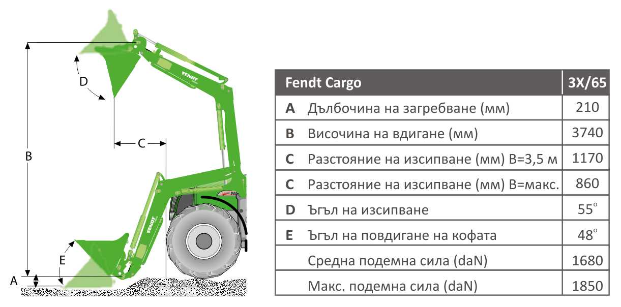 FENDT 200 Vario